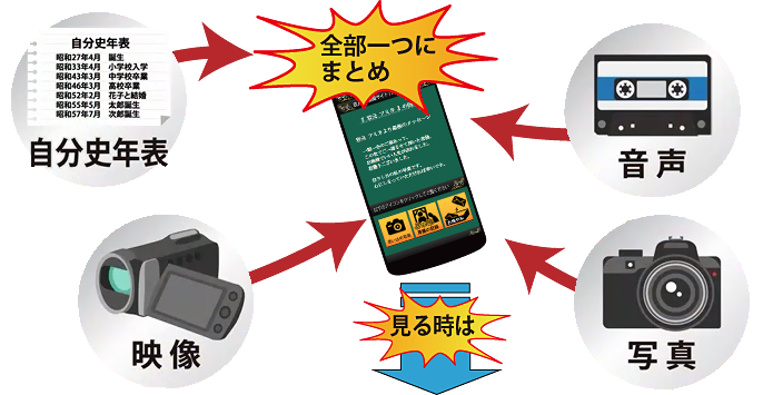 �������A���o���őS�Ă��ЂƂ܂Ƃ߂�